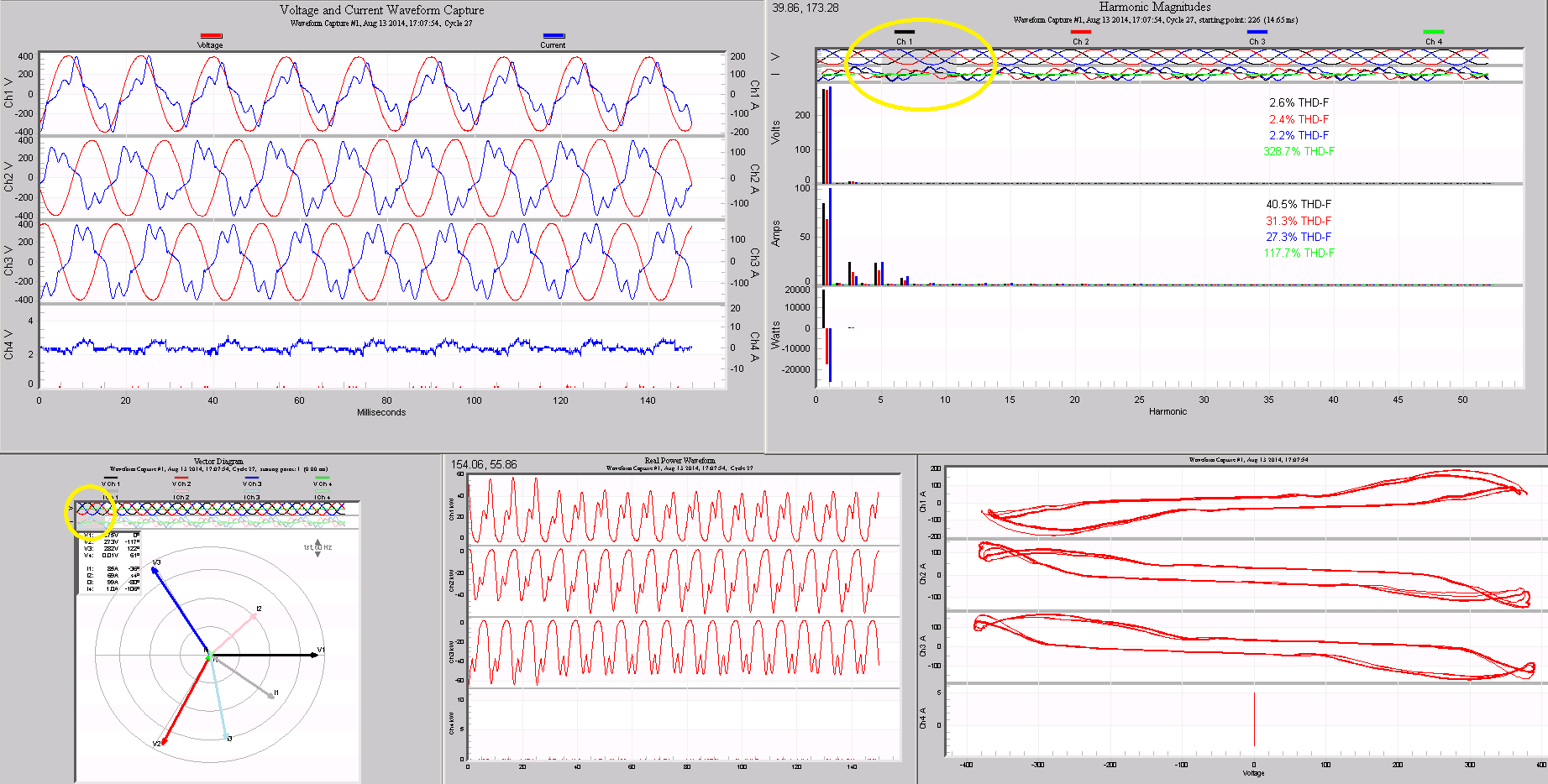 Figure 9. From top, left-right:  normal waveforms, harmonic analysis, vector diagram, instantaneous power, parametric graph (below)