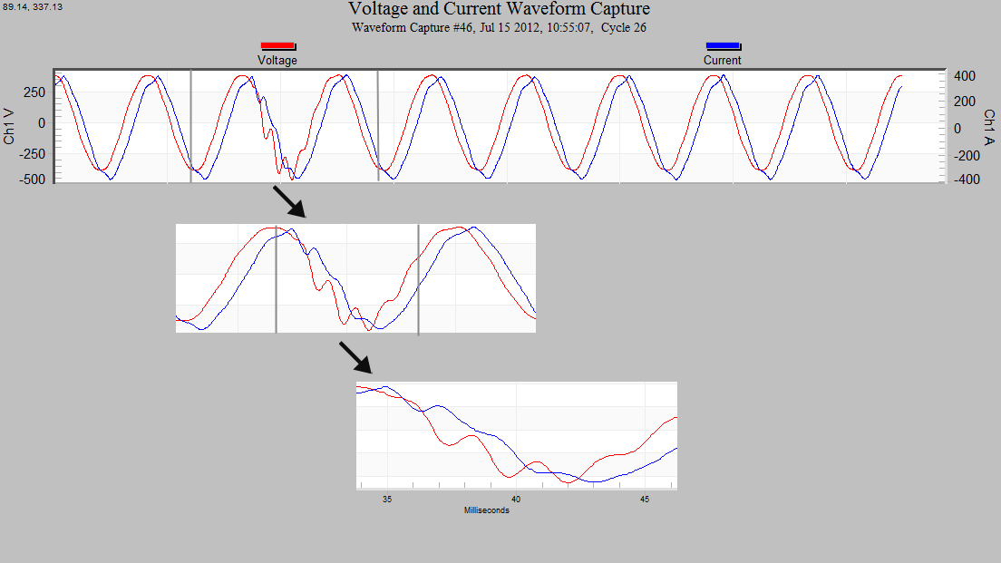 Figure 2. A waveform at increasing levels of detail