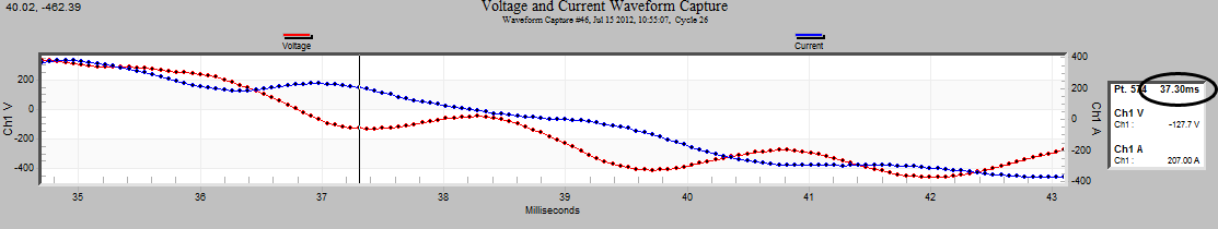 Figure 3. Stripchart with Data Point Inspection mode and marked data points options selected (below)