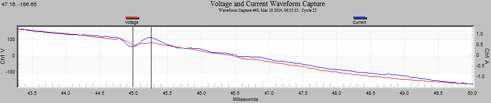 Figure 5. Half-cycle waveform used for frequency analysis (below)
