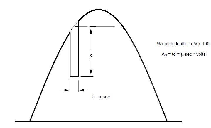 Figure 1. IEEE Std. 519 Notch definition (above)
