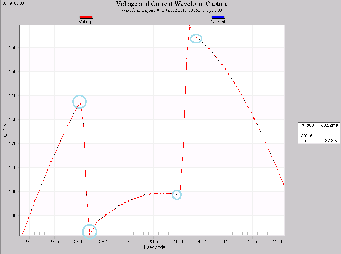 Figure 3. Notched waveform points zoomed in (above)