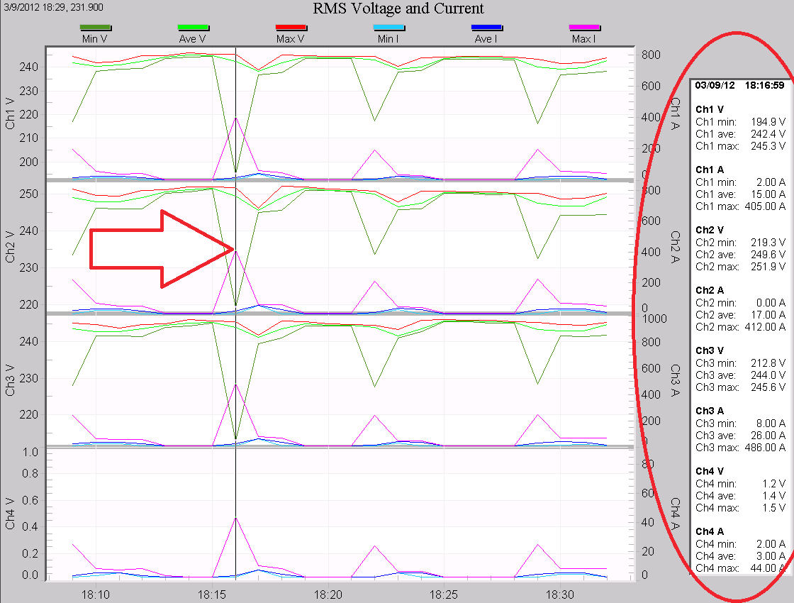 Figure 5. Stripchart point table (circled in red, left)