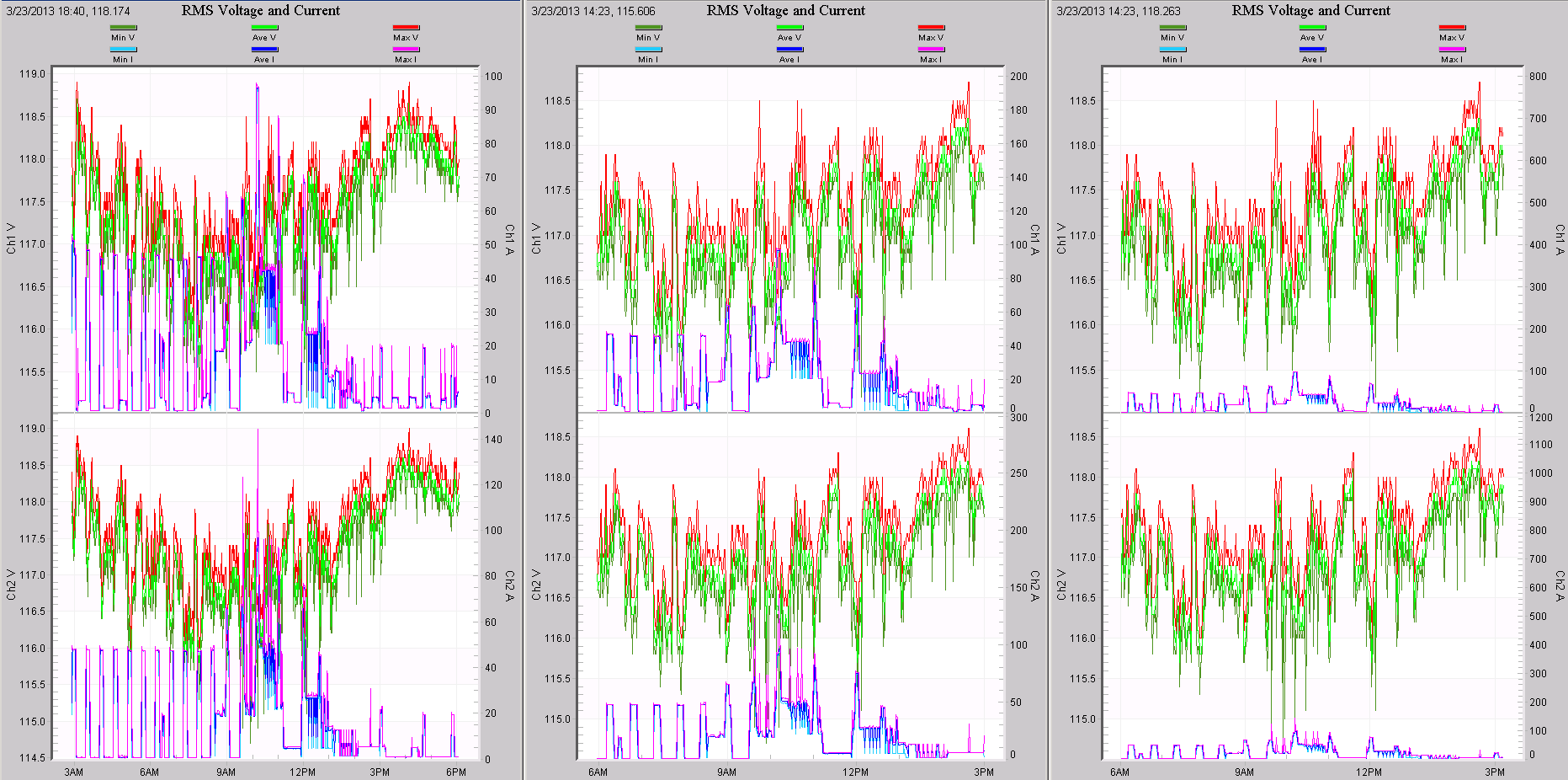 Figure 9. Using the "period" hot key to quickly change the current scaling, left to right (below)