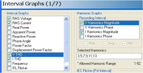 Figure 2. Harmonic Interval Graphs.