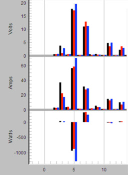 Figure 3. Waveform Capture and Harmonic Graph.