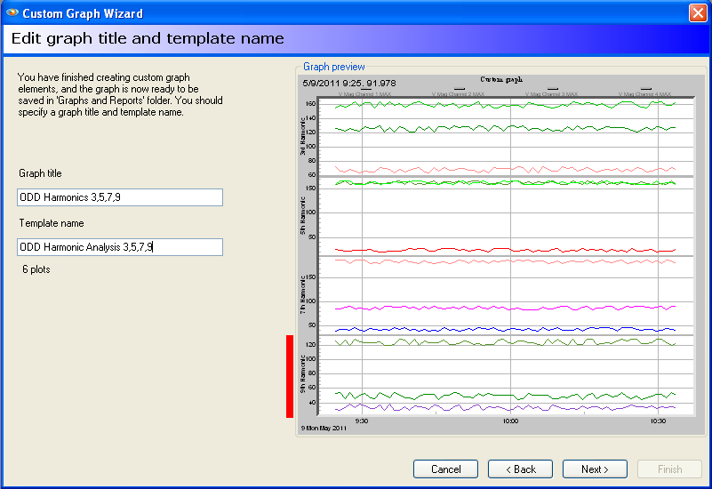 Edit the graph title and template name.