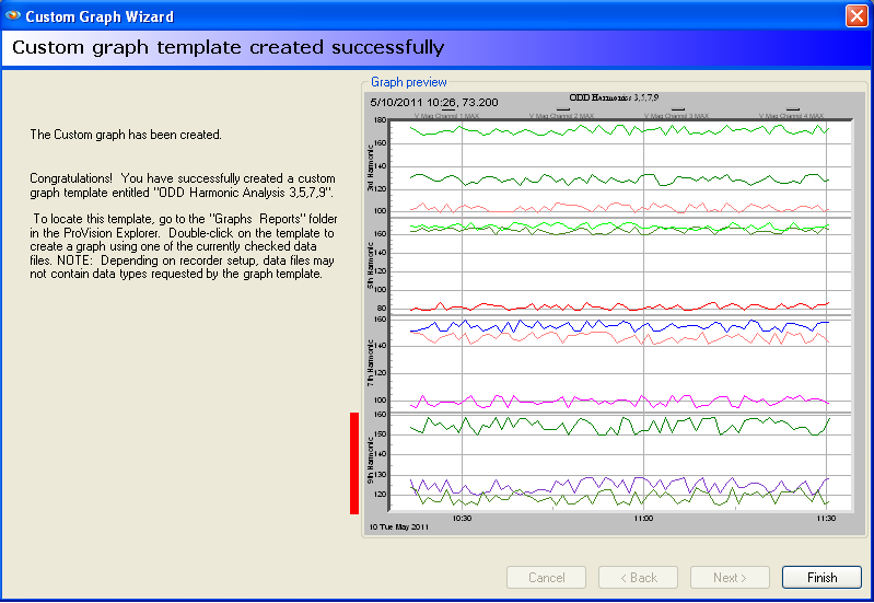 Window showing notification that the custom graph has been successfully created, template name, and location.