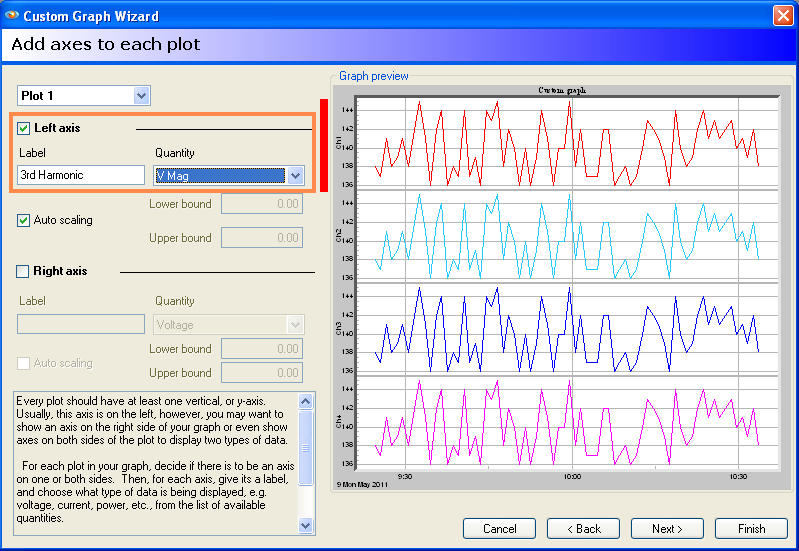Choose the left axis label and quantity to plot