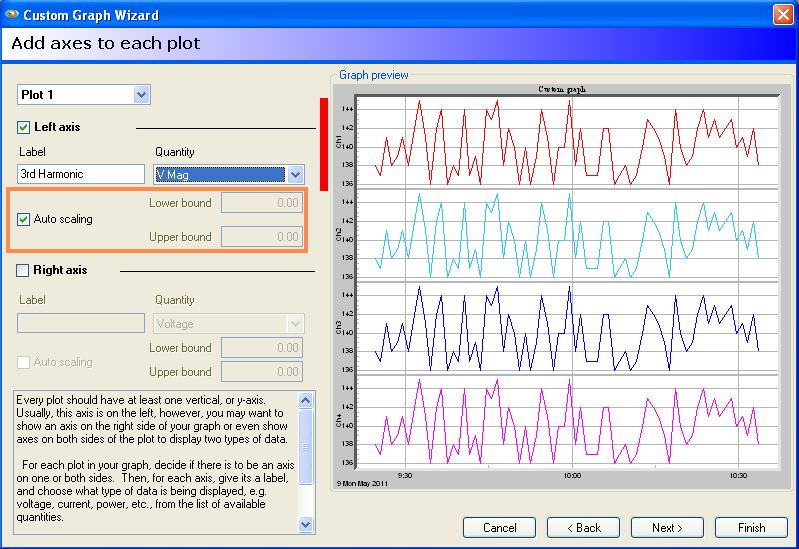 Scaling is used to limit data in the X Direction.