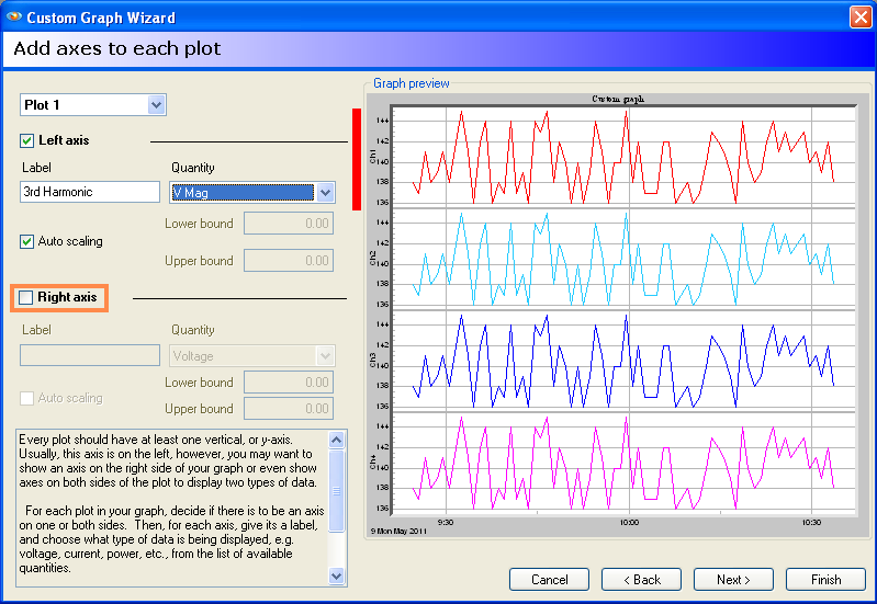 The right axis has not been selected.