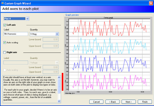 Populate the plot fields. Here Plot 1 has been assigned the 3rd Order Harmonic; Plot 2 has been assigned the 5th order Harmonic; Plot 3 has been assigned the 7th order Harmonic; Plot 4 has been assigned the 9th order Harmonic
