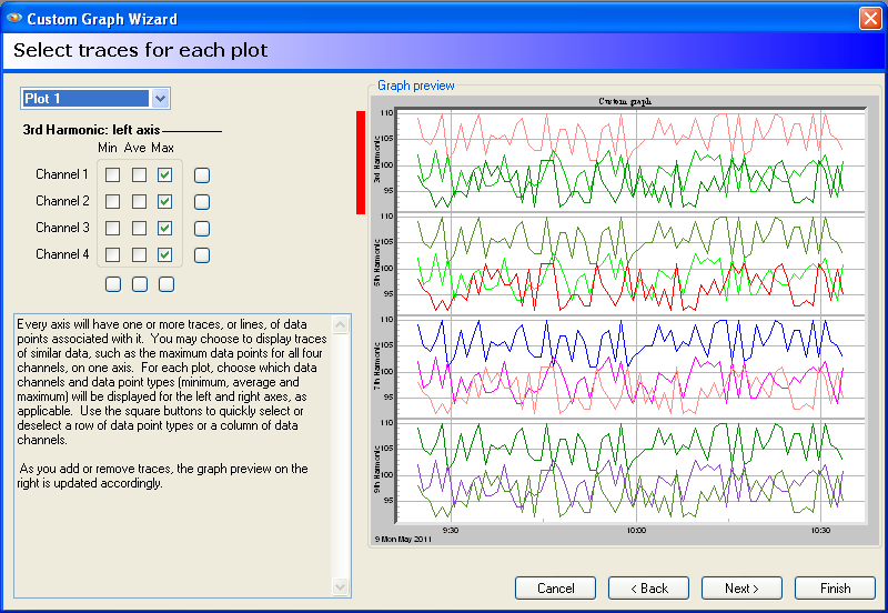 MAX interval harmonic data have been plotted on all 4 channels.