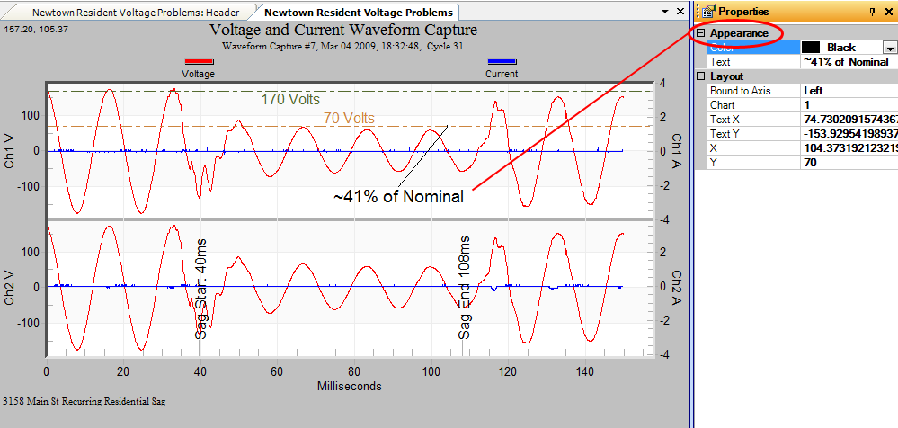 Figure 7. Horizontal Bar, Pointer, and X-Axis annotations