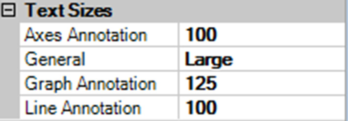 Figure 8. Annotation text sizes available from graph properties