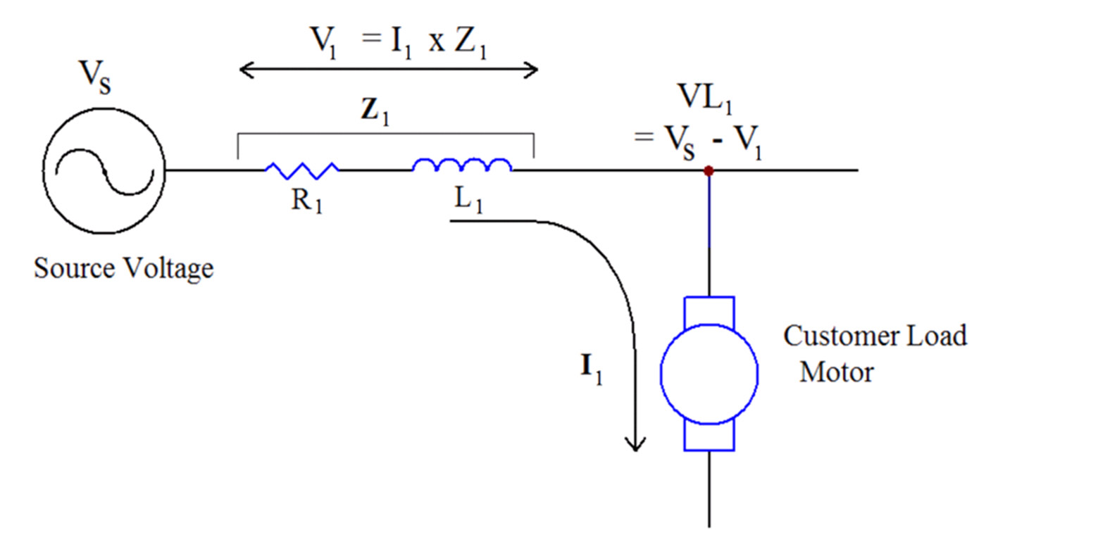 Figure 1. Current flow through an impedance results in voltage drop