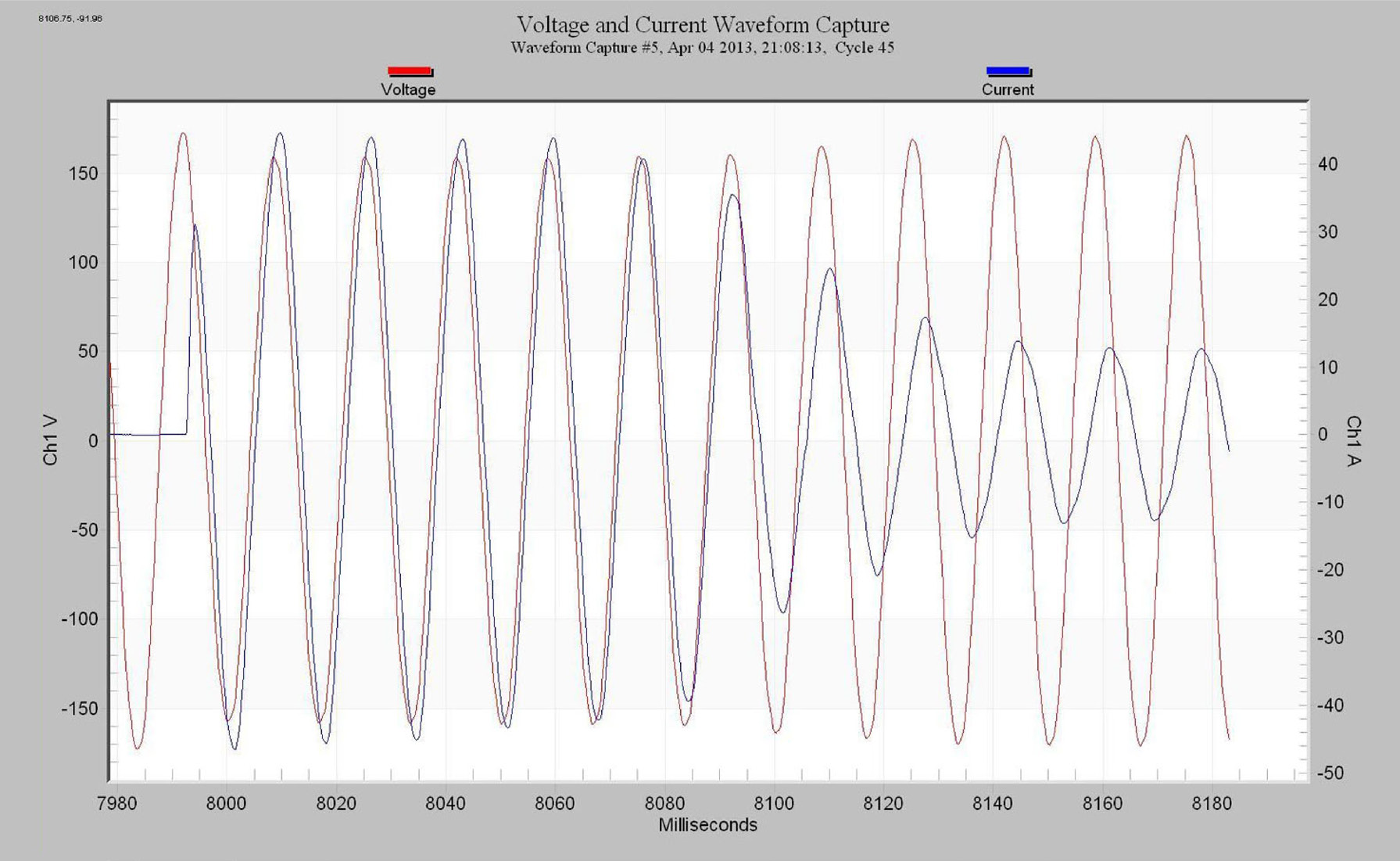 Figure 3. Raw waveforms of a motor startup causing a voltage sag