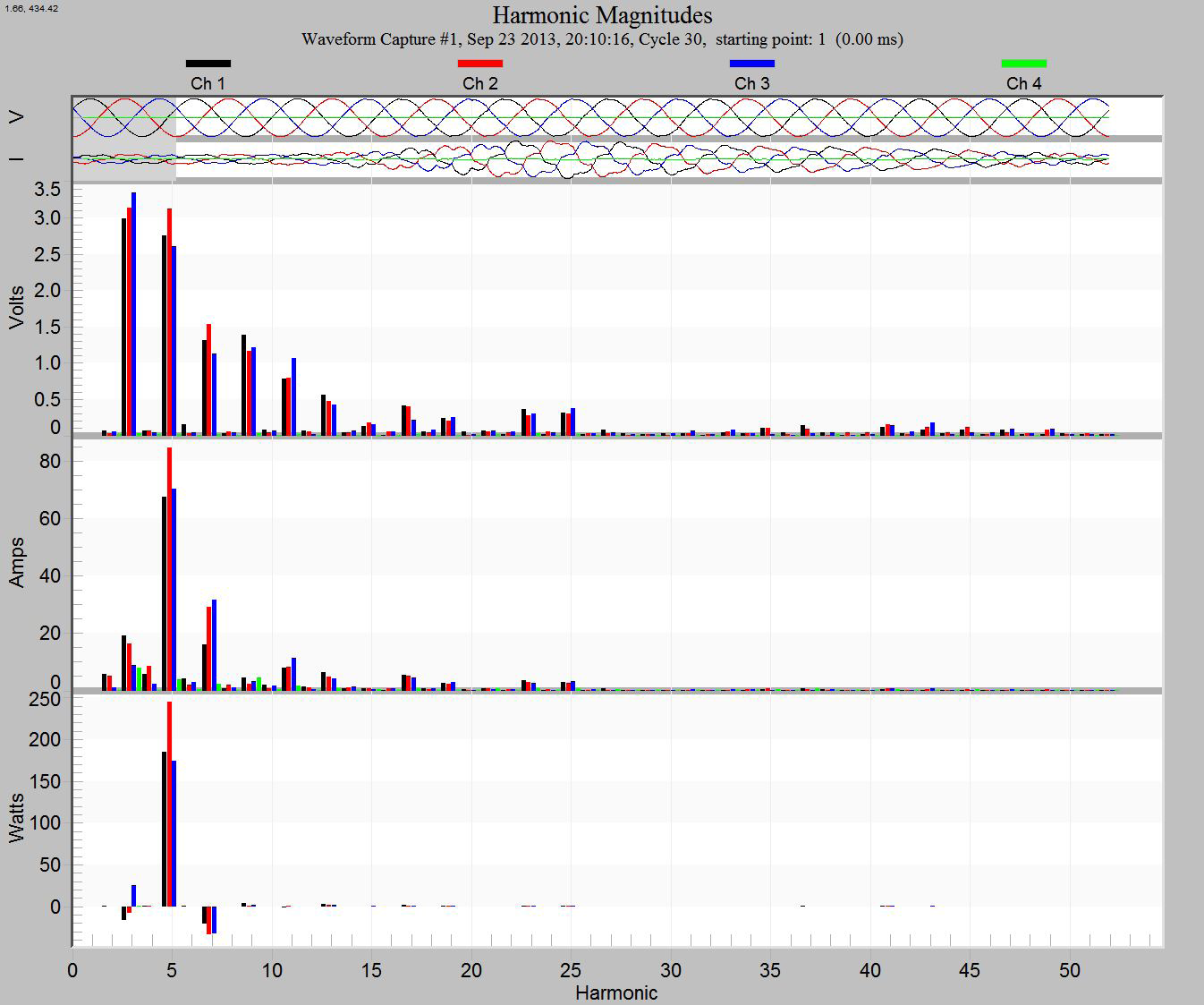 Figure 3. Harmonic bar chart with the Fundamental (first harmonic) removed