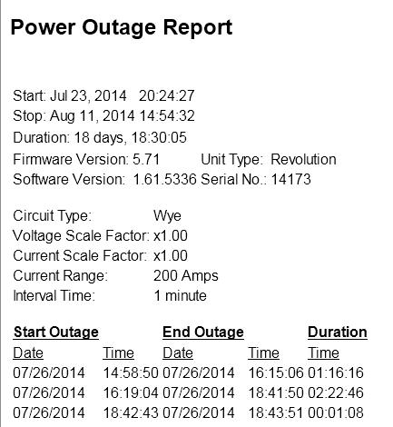 Figure 1. Power outage report showing 5 outages over an 18 day period