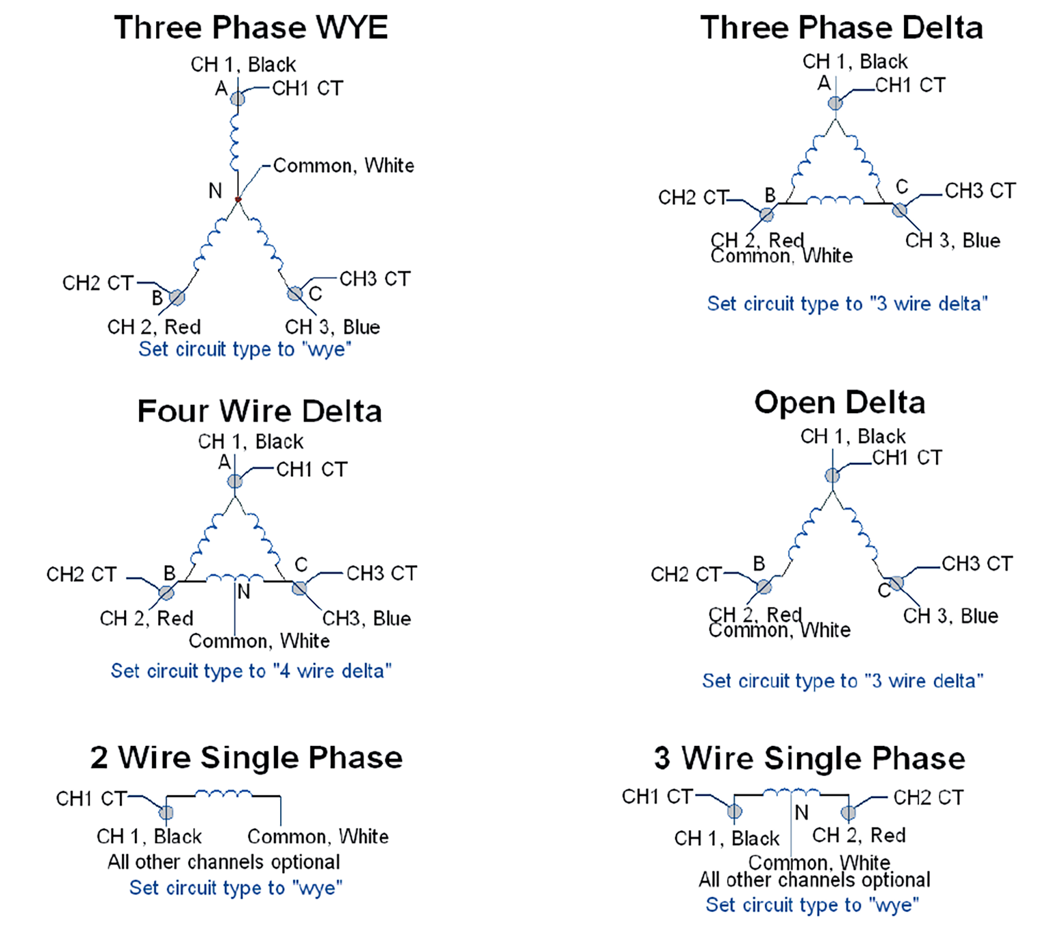 Figure 3. WYE and Delta connection diagrams