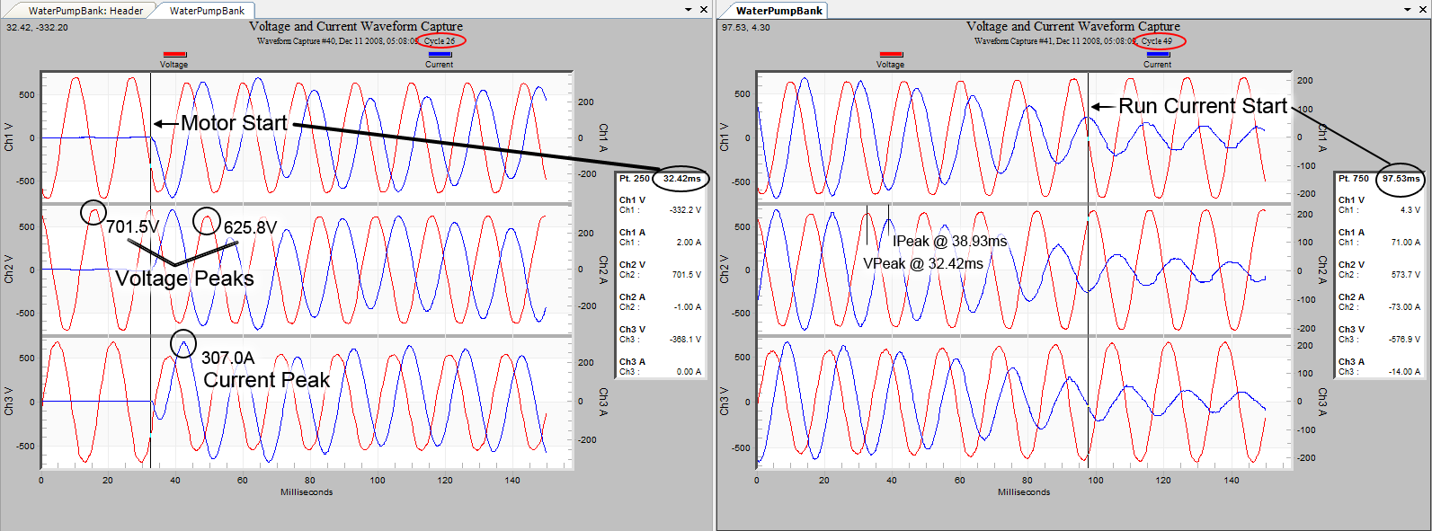 Figure 4. Information available in a waveform capture using Point Tables.