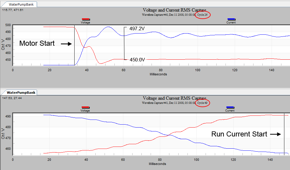 Figure 5. RMS V&I Capture showing start-up and run current waveforms