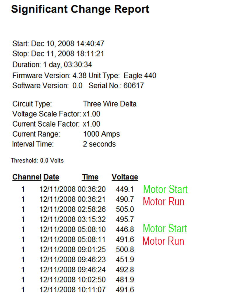 Figure 6. Significant Change Report displaying motor starts (left)