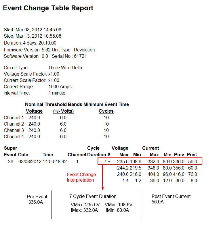 Figure 7. Motor start as seen in Event Capture (below)