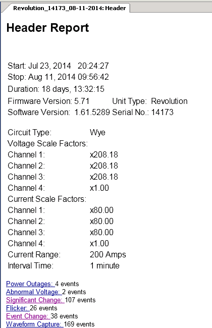 Separate scale factors for each channel shown in the Header Report (left)