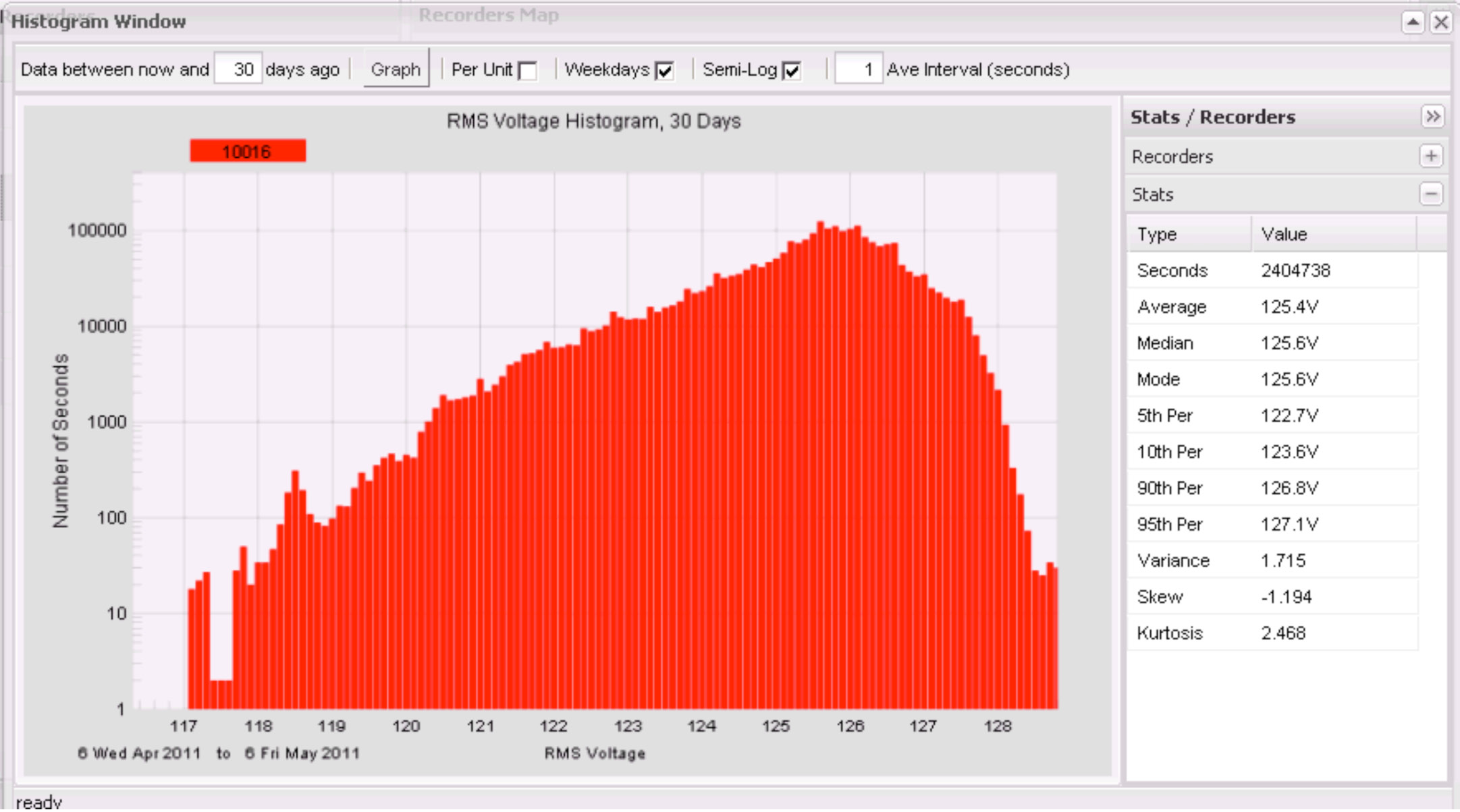 Figure 2. The histogram graph has five adjustable settings.