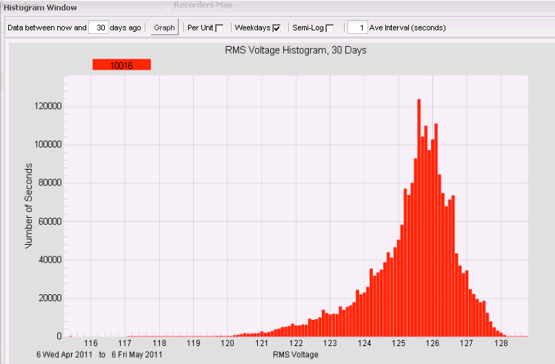 Figure 3. Toggling the Semi-Log checkbox toggles between linear and logarithmic.