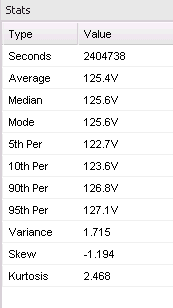 Figure 4. The statistics panel reveals much about the data.