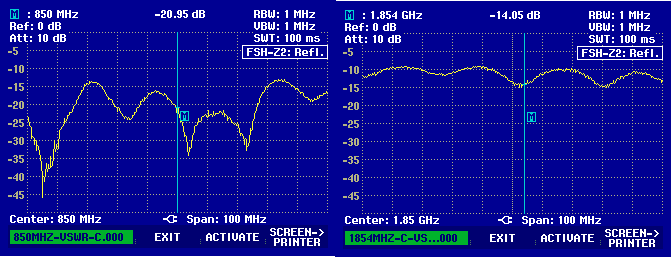 Return loss on both the US Cellular band (left) and PCS band (right (above)