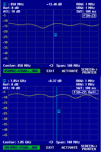 Return loss on both the US Cellular band (top) and PCS band (bottom) with closed door, attached to metal wall (above)
