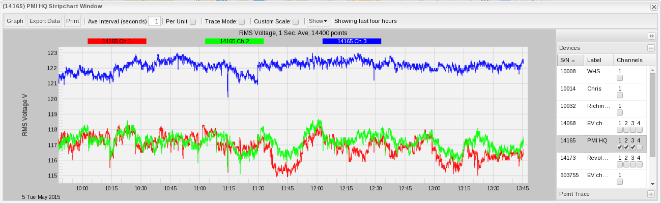 Figure 4. Unscaled RMS voltage graph (below)