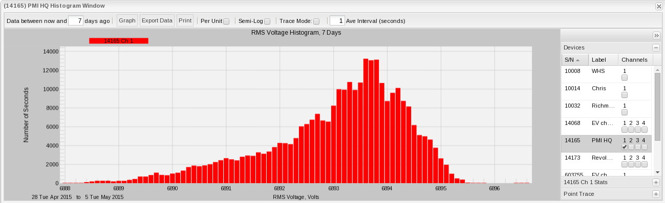 Figure 6. Channel 1 histogram chart (below)