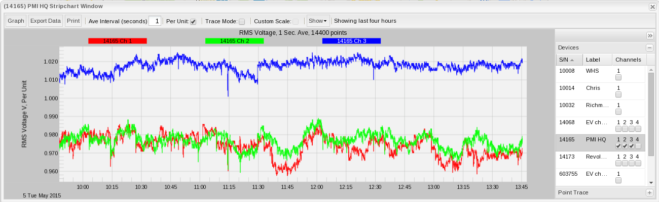 Figure 8. Channels 1-3 per-unit graphing