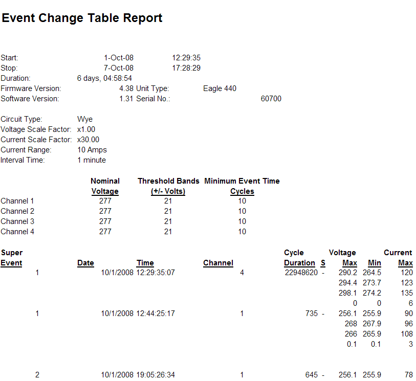 Figure 4. Event Capture report with the settings for each channel (top section) and events for each channel (below)