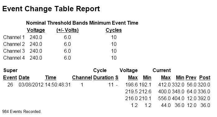 Figure 5. Event Change Table Report showing single event (above)