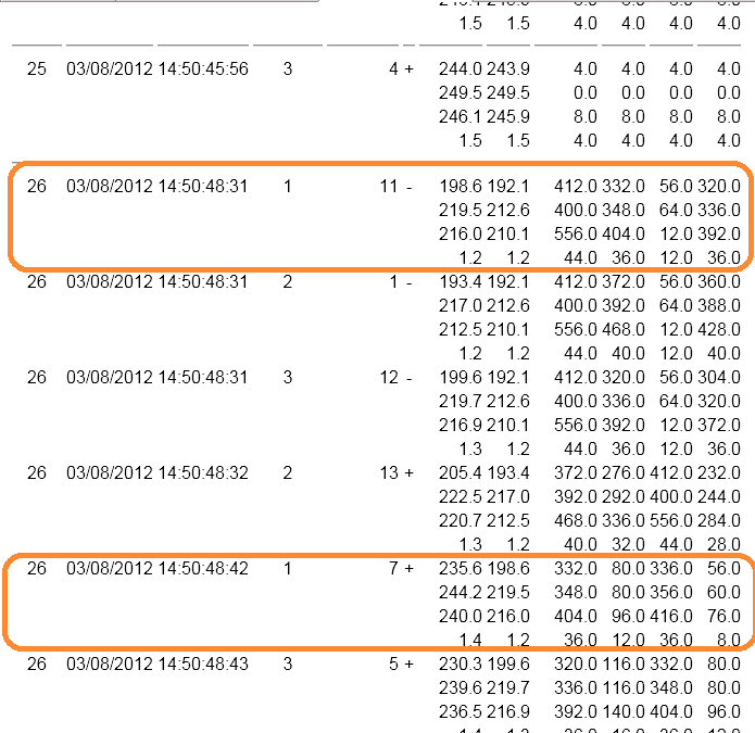 Figure 6. Event change table report with full Super Event 26, including several related event captures (circled, left)
