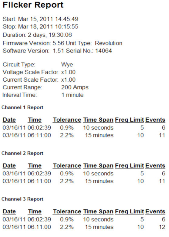 Figure 8. Typical Flicker report with two Flicker events captured for each phase