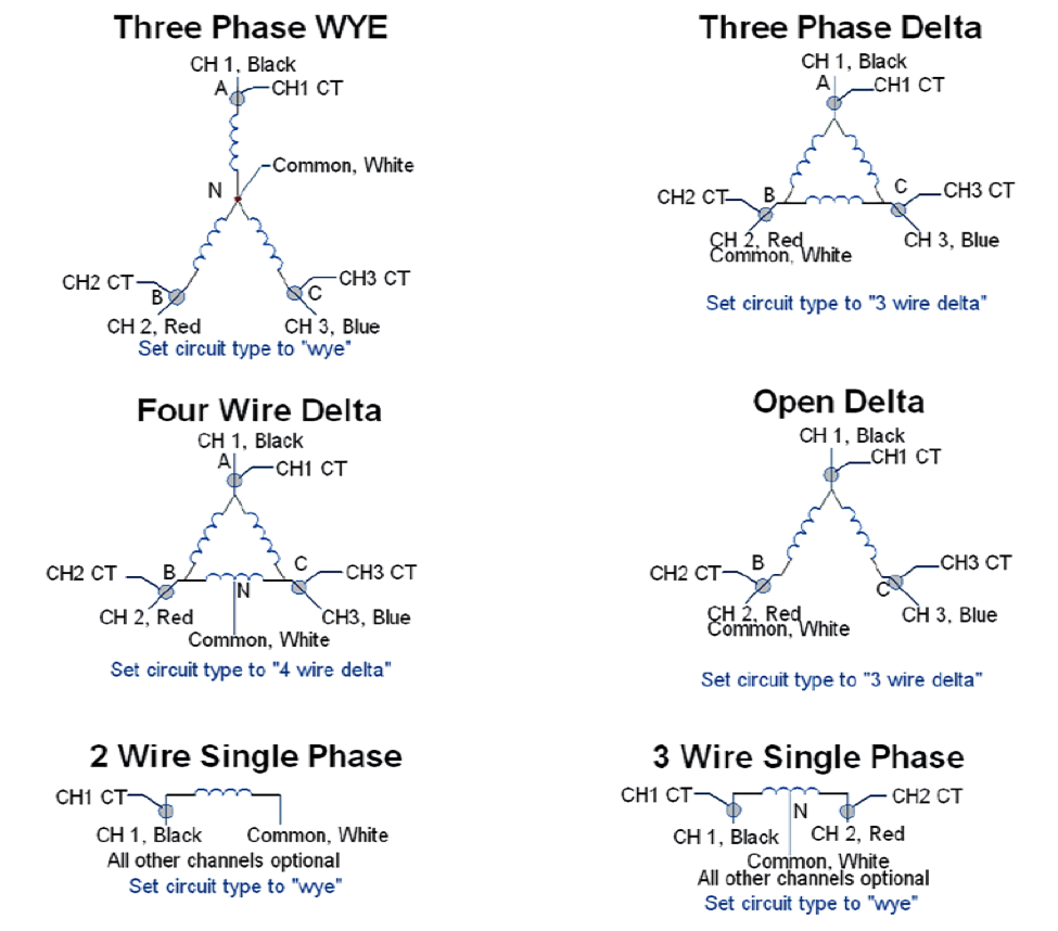 Hookup diagrams for three phase Boomerang