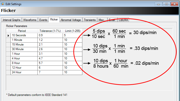 Figure 3. Calculations to plot existing settings to a graph
