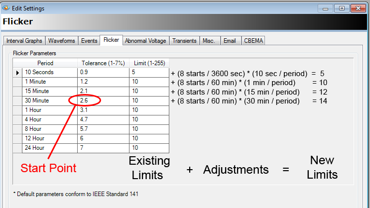 Figure 8. Adjusting existing flicker settings to exclude a known flicker source