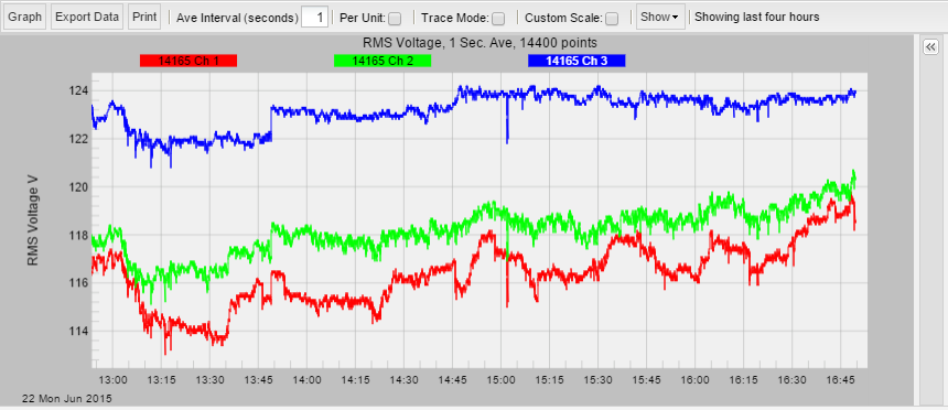 Data graphed by JavaScript