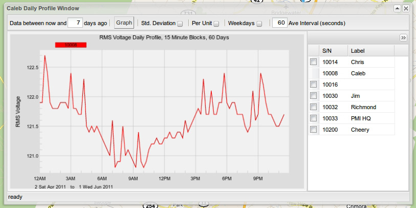 Figure 10. Sixty second averaging interval