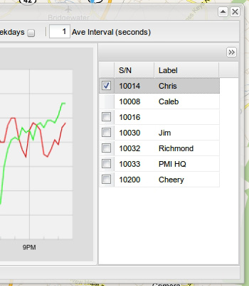Figure 11. Boomerang list
