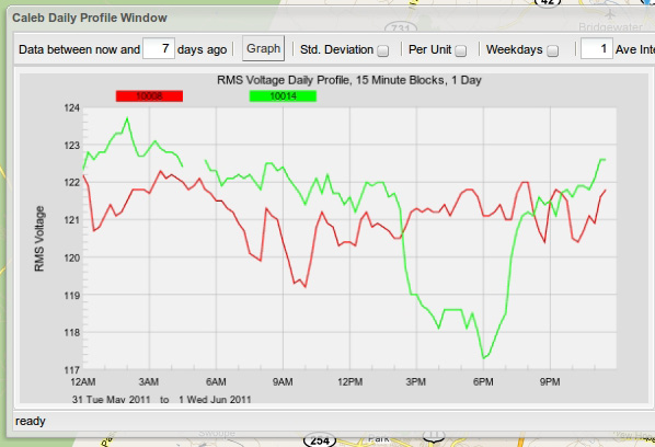 Figure 12. The two devices selected in this example are similar until the 14:00 to 20:00 time frame is reached.