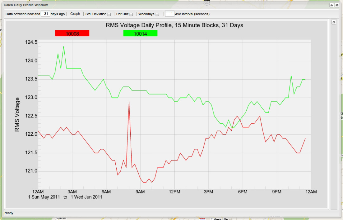 Figure 15. Resize the window by clicking on any of its edges or corners and dragging.