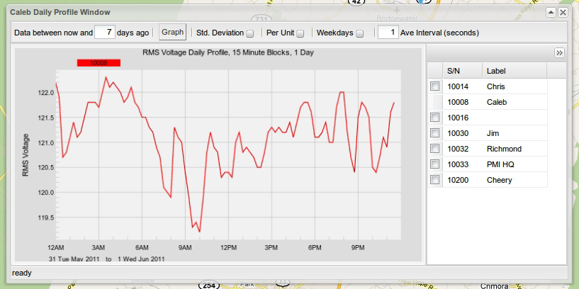 Figure 7. To include weekends, deselect the "weekdays" checkbox.